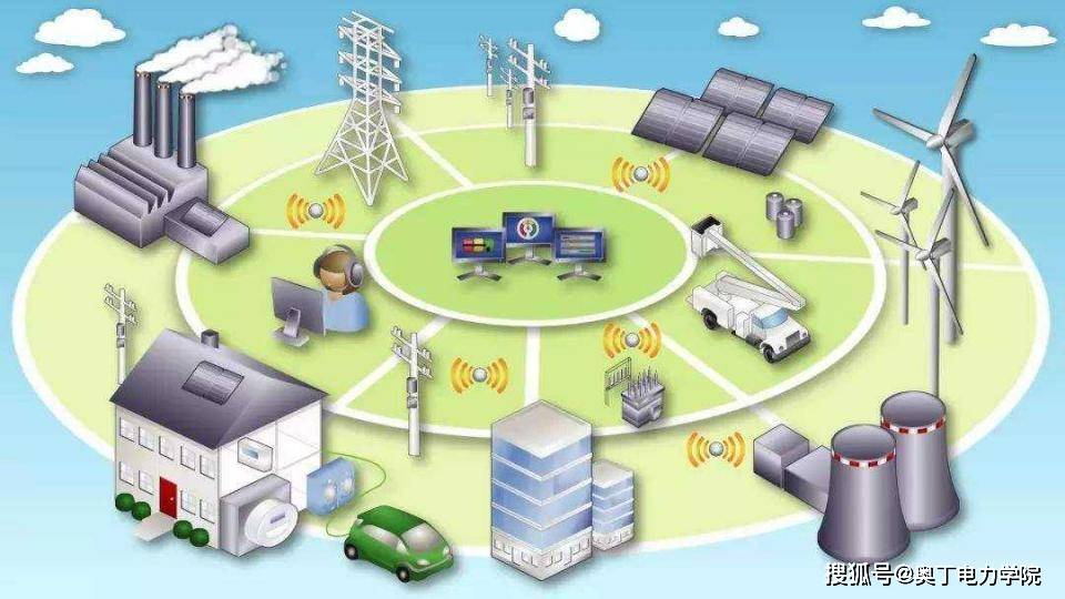 1.主动配电网规划技术;2. 智能配电装备技术;3.