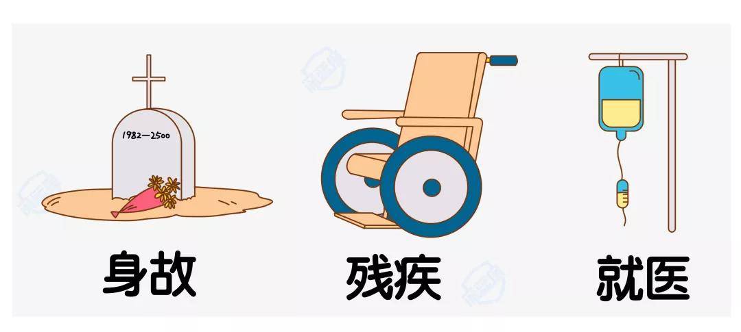 意外险包括哪些范围一图教你看懂意外险