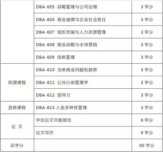 海外留学菲律宾巴利瓦格大学博士招生简章