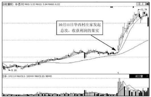 真正的庄家是如何操纵一只股票的要想靠炒股赚钱这一点一定要知道