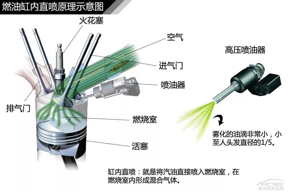 差速器及四驅結構解析【圖解汽車】汽車懸掛系統結構解析以下便是簡潔