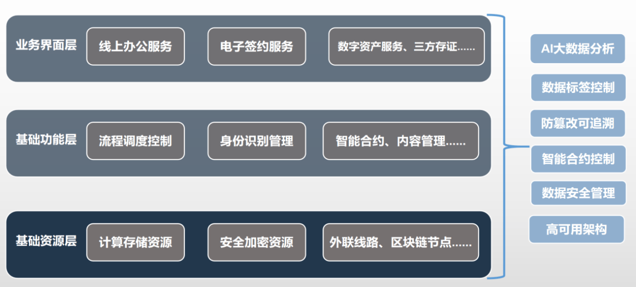 软件设计_软件包装盒设计_互联网时代的软件革命saas架构设计