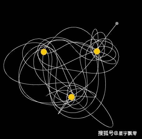 三体问题为何无解?因为南半球蝴蝶扇翅膀可以引发北半球一场风暴_运动