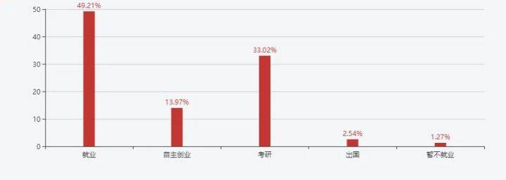 武汉工程大学就业怎么样_南京工程大学就业怎样_软件工程大学就业排名