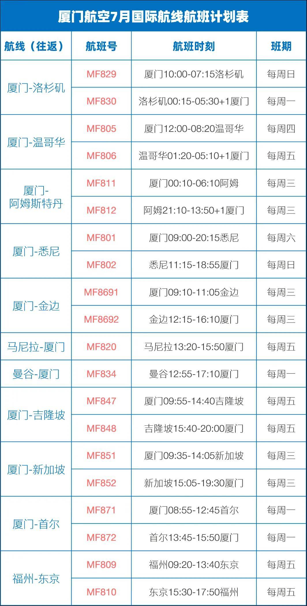 厦门航空电话图片