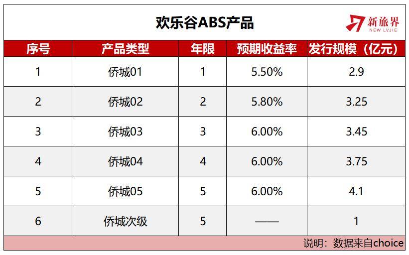 包含重庆市长寿生态旅业2022年债权融资计划的词条