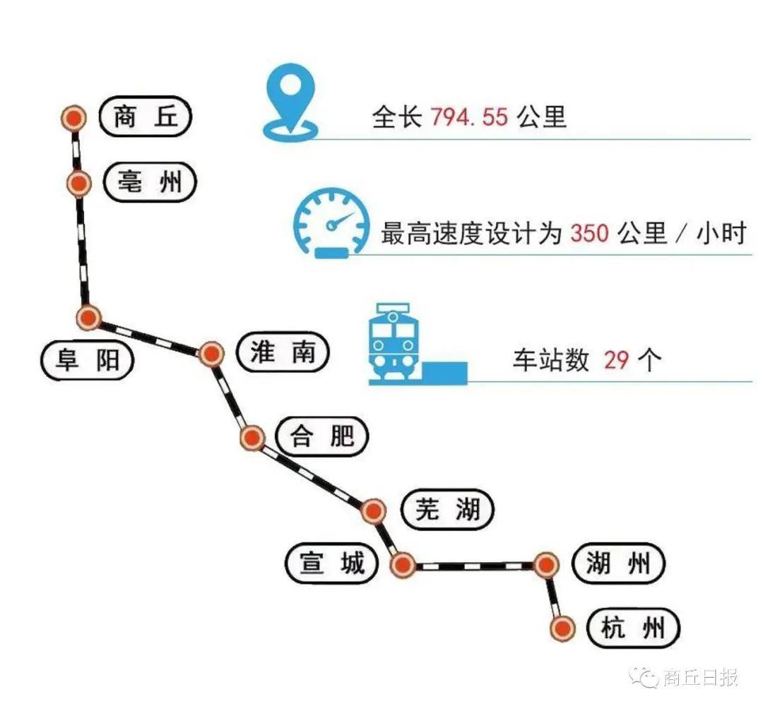 作為國家鐵路大動脈隴海鐵路,京九鐵路,徐蘭高速鐵路的交會處