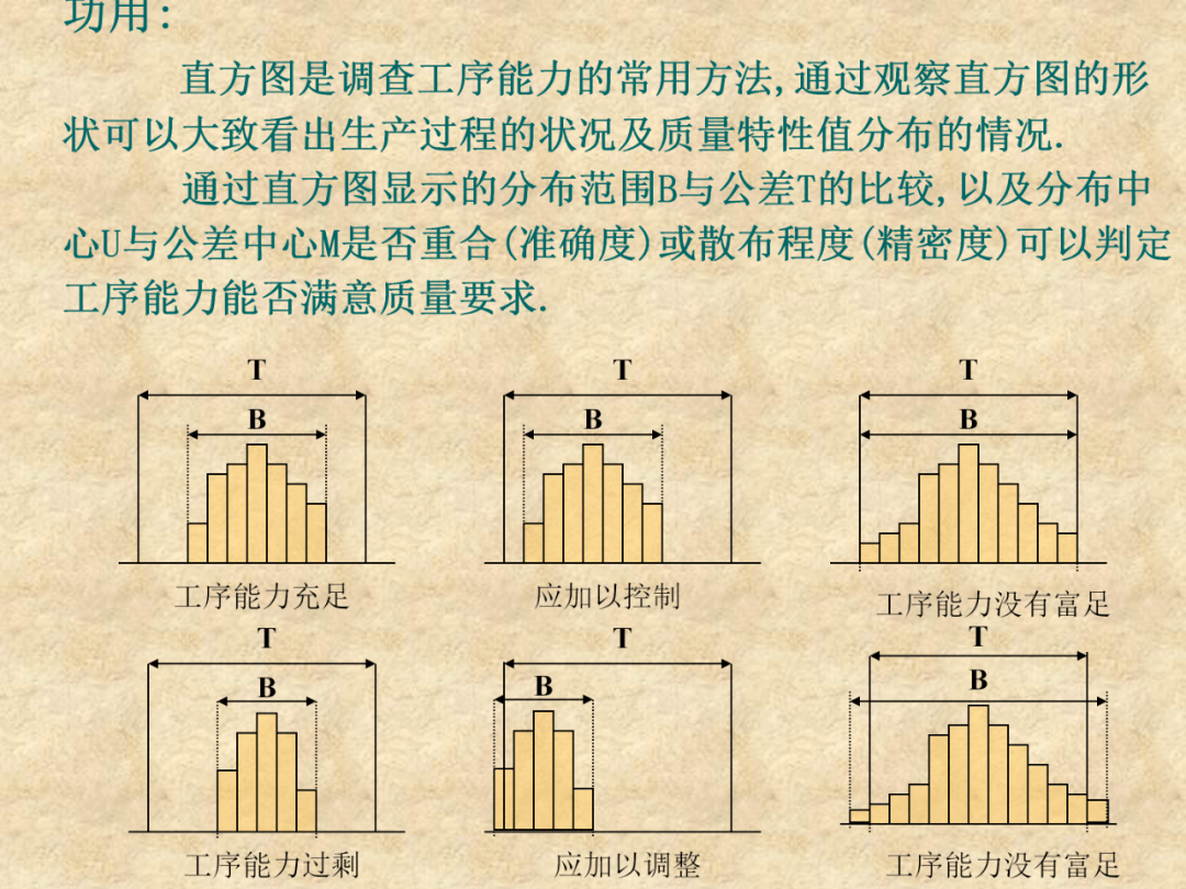 qc七大手法九大步驟各有什麼作用