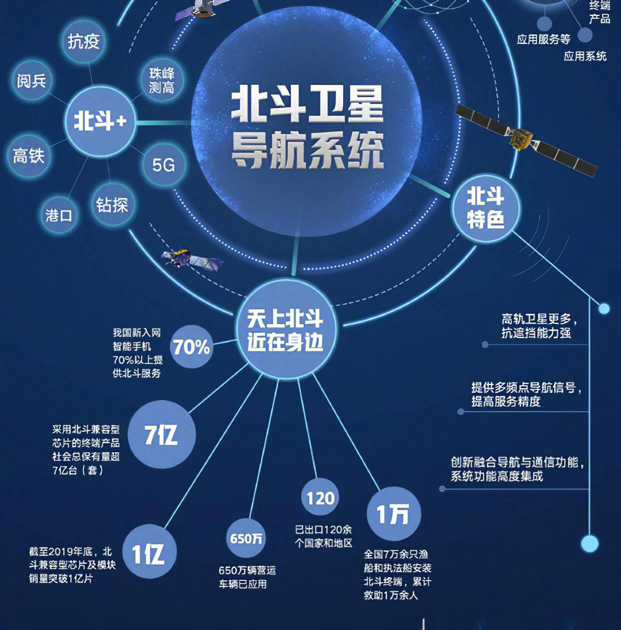 北斗导航全球组网成功为什么下载还要收费请别再交智商税了