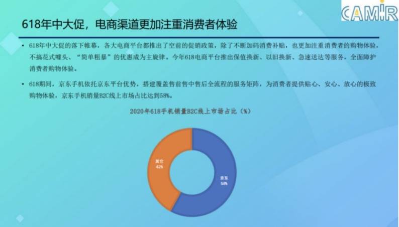 《618手机线上市场分析报告》：服务取代价格成电商平台核心竞争力-家电圈官网