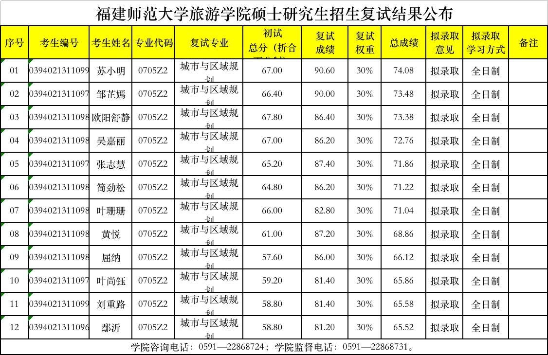 2022年同济大学国际足球学院研究生招生多少人(2022年同济大学国际足球学院研究生招生多少人报名)