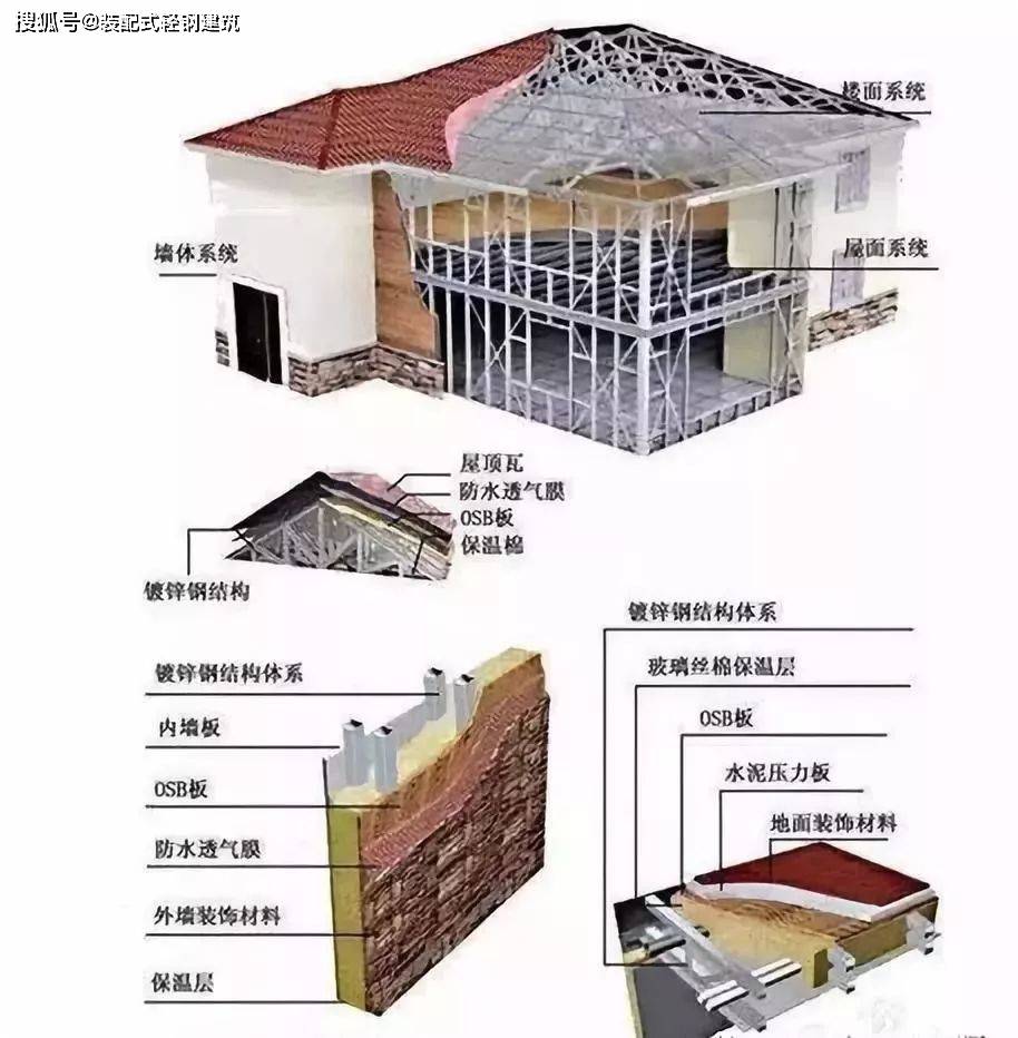 裝配式輕鋼房屋是怎麼安裝空調等重物的