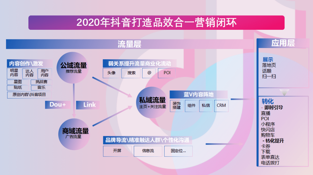 福建抖音网站建设业务 搜狐网