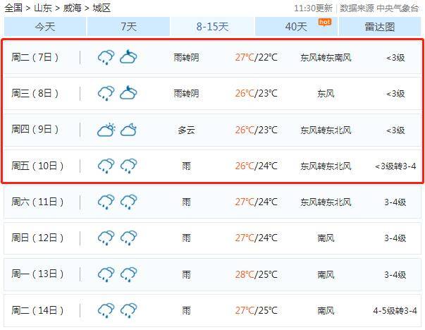 青島7月份30天氣_(7月30日青島天氣預報)