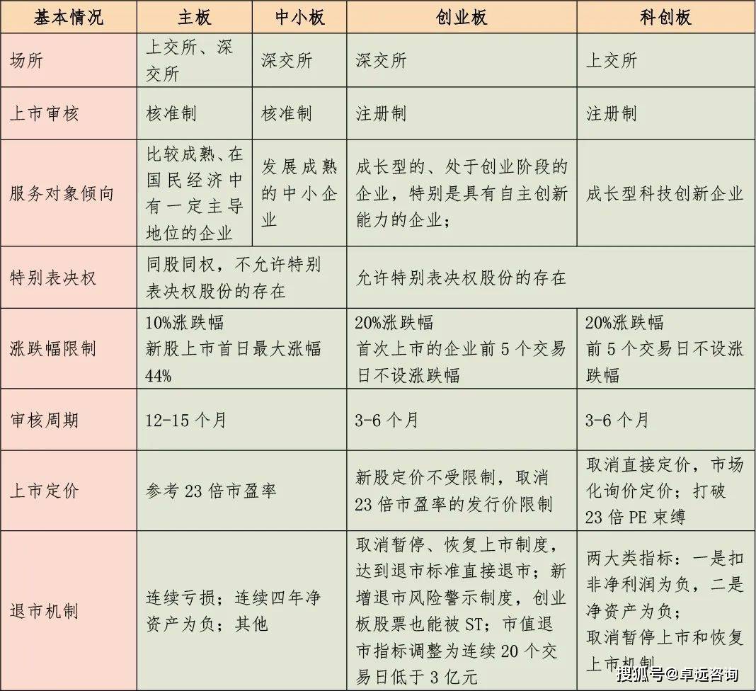 城投上市与资本化专栏丨城投企业如何实现ipo