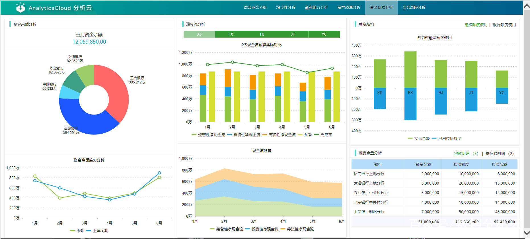 用好这几个可视化图表给你的年中总结加分
