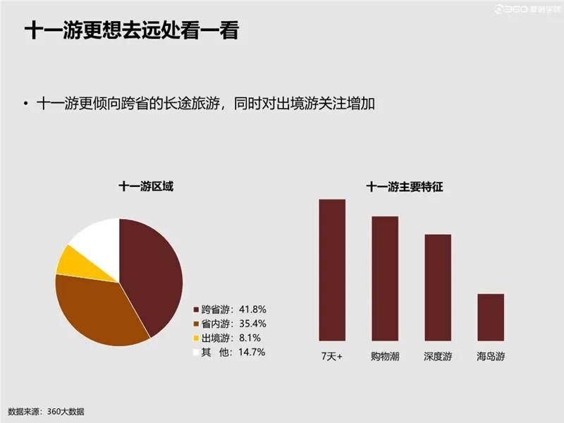 2020年中國旅遊業發展趨勢預測