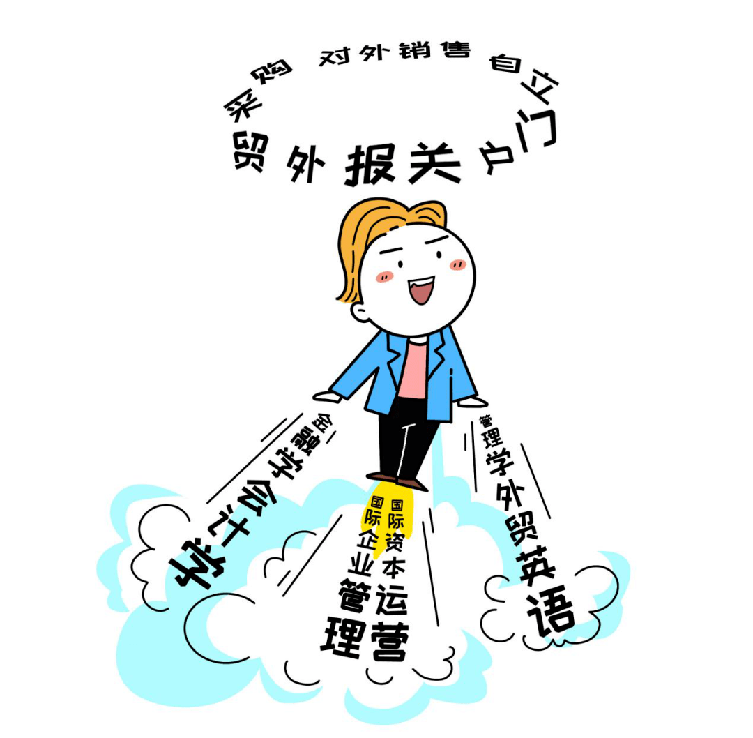 专业解读国际经济与贸易我们真的不是做代购的