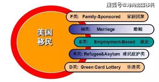 eb3美國僱主擔保移民詳解