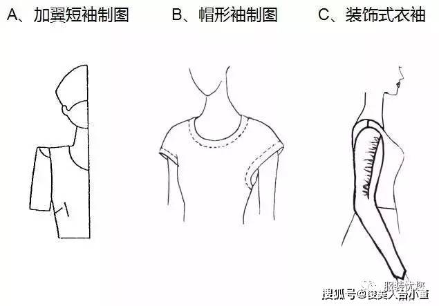 cm|俊美人台分享/各种衣袖款式图及纸样