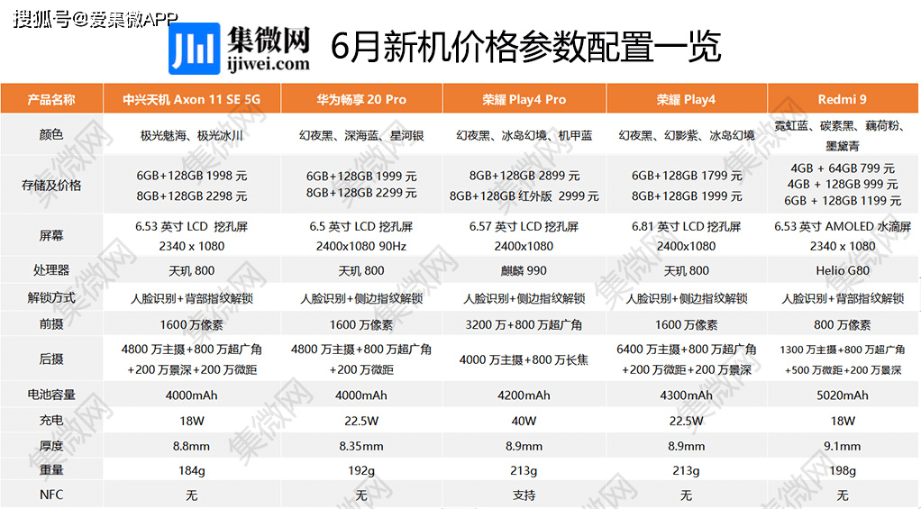 原创【图说新机】6月新机较少,下半年新技术量产值得期待