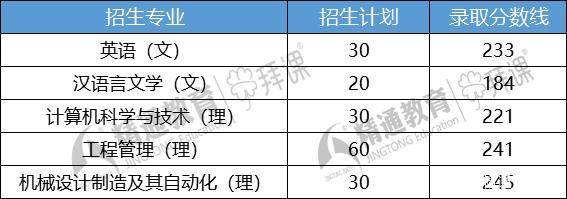 2015-2019年陝西理工大學專升本招生信息