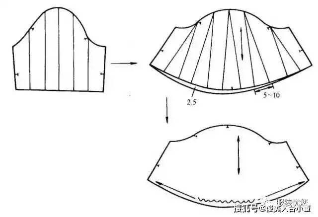 cm|俊美人台分享/各种衣袖款式图及纸样