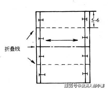 cm|俊美人台分享/各种衣袖款式图及纸样