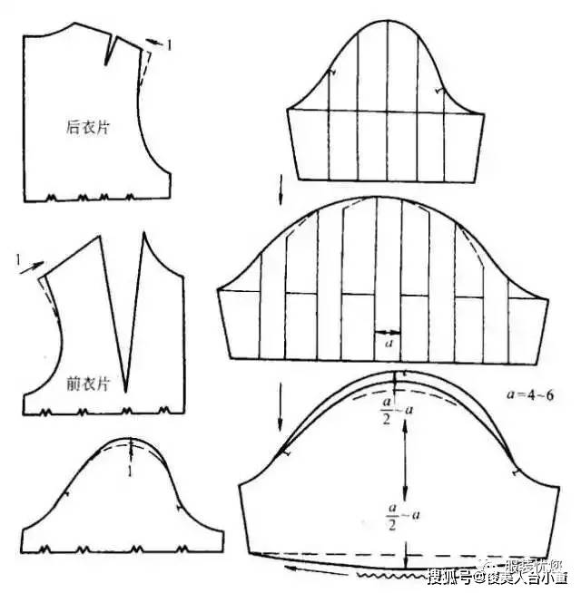 cm|俊美人台分享/各种衣袖款式图及纸样