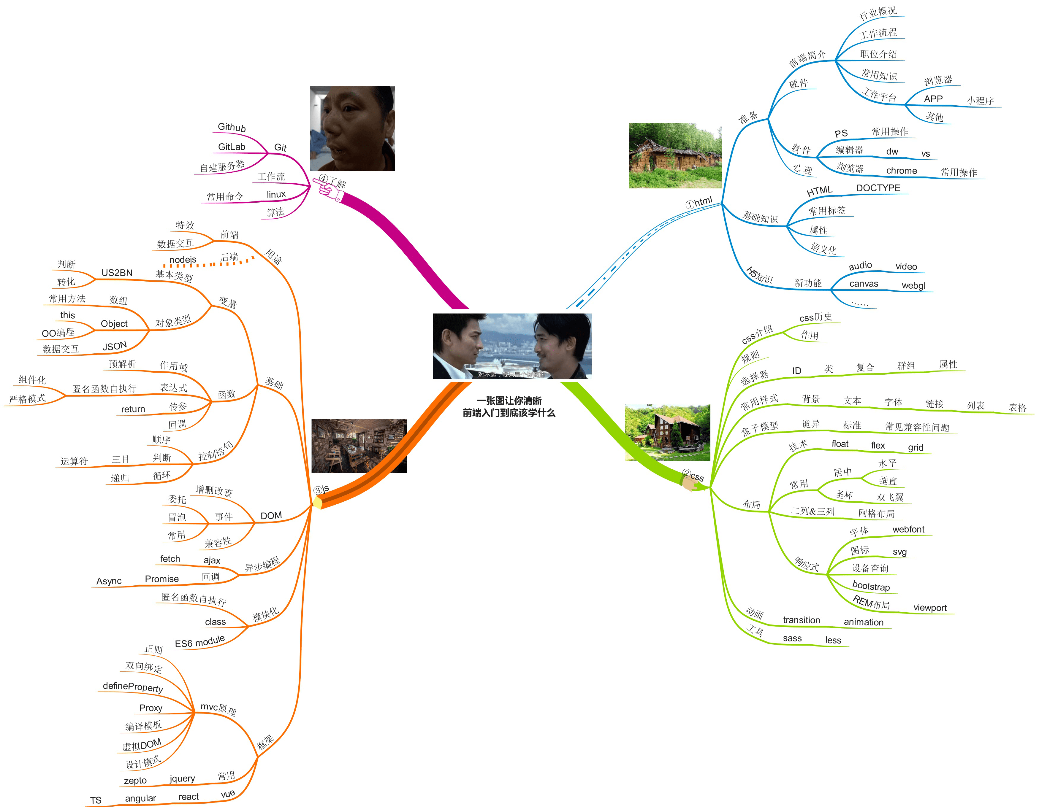 现在学web前端还有没有发展前景?