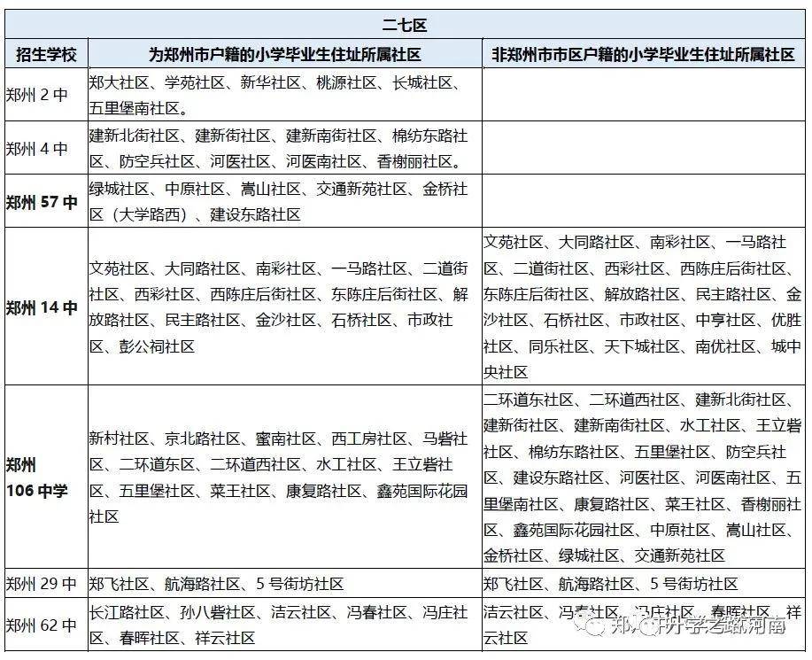 2020鄭州小升初公辦劃片範圍及註冊學籍問題!