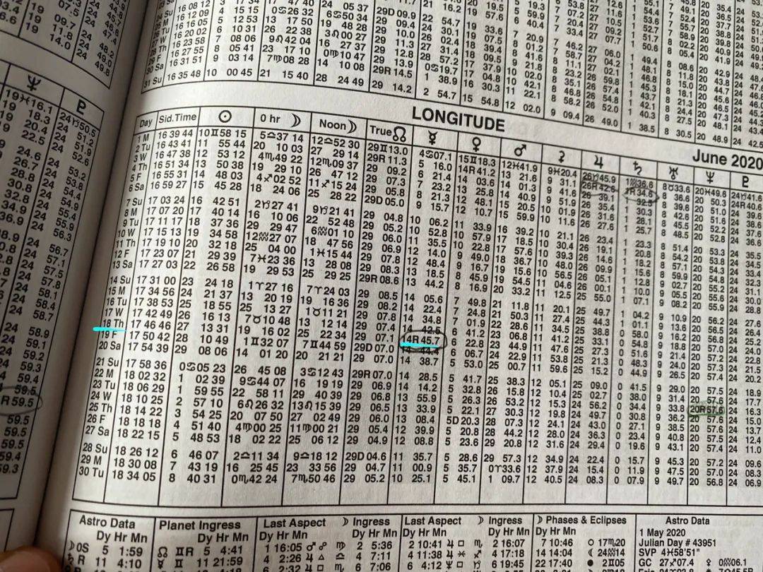 星历表,蓝色位置是水星开始逆行的日期,星座度数