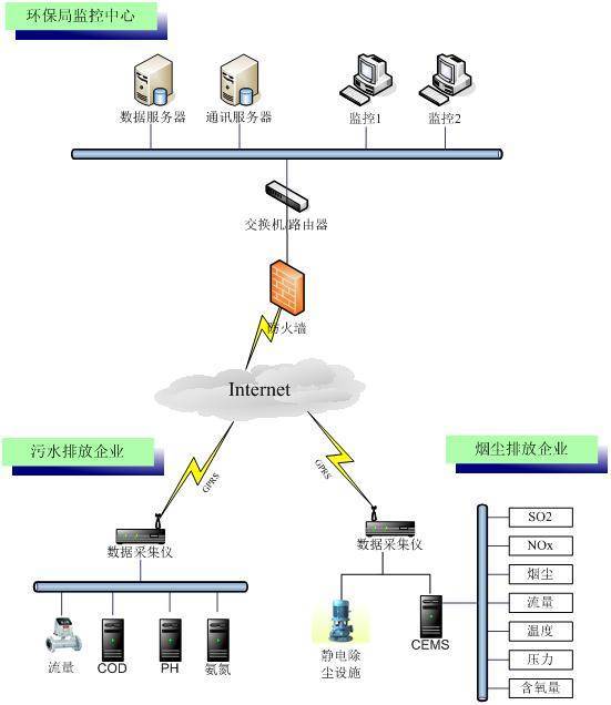 环境监测设备在绿色地球守护中的重要作用