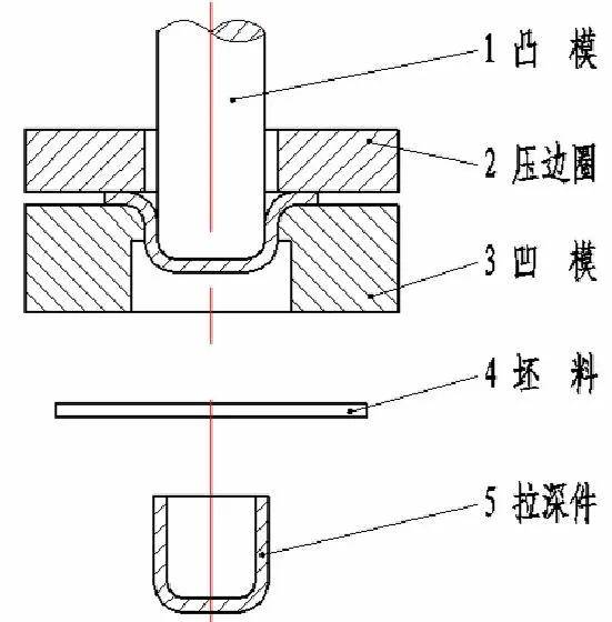 衝壓件設計及表面處理工藝