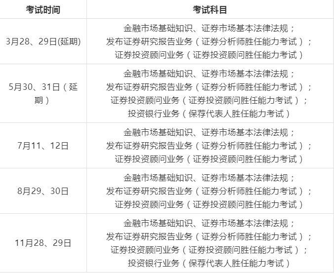 证券从业考试