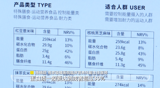 排行减肥产品品牌_减肥产品前十名_减肥产品排行