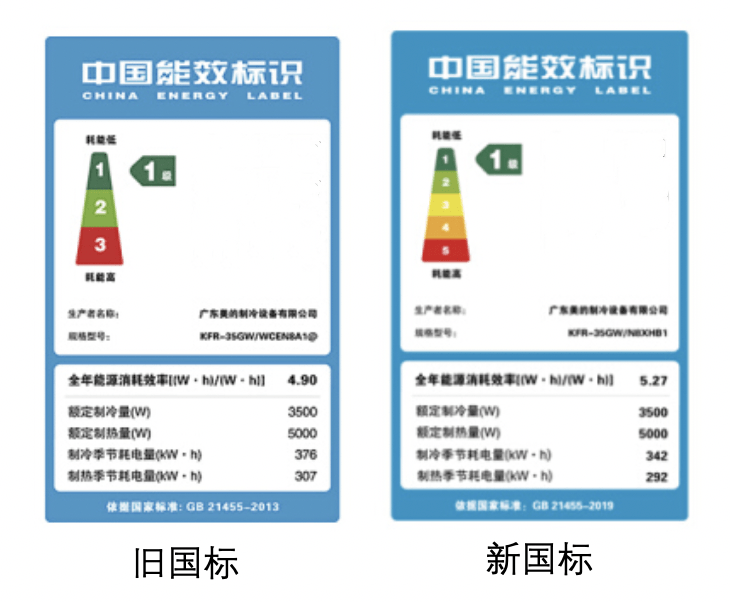 空調能效新標剛執行美的在京東首發的新一級能效空調賣爆了