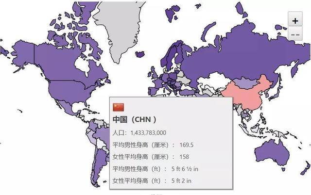 中国人变矮 始于何时？ - 新未名空间