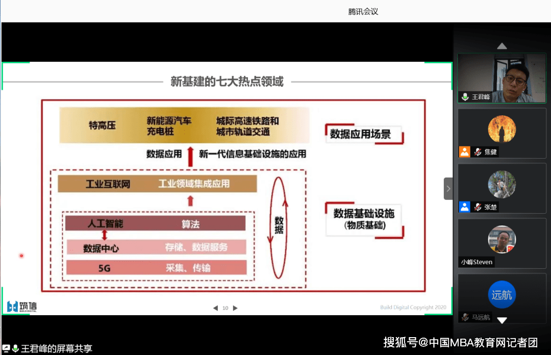 新基建的七大熱點領域分別是特高壓,新能源汽車充電樁,城際高速鐵路和