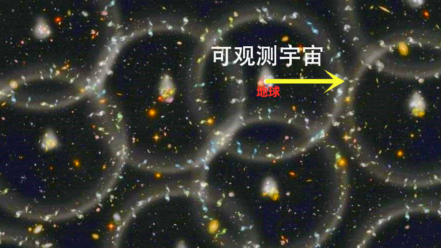 地球可不可能只是更大宇宙里的一个分子?_观测