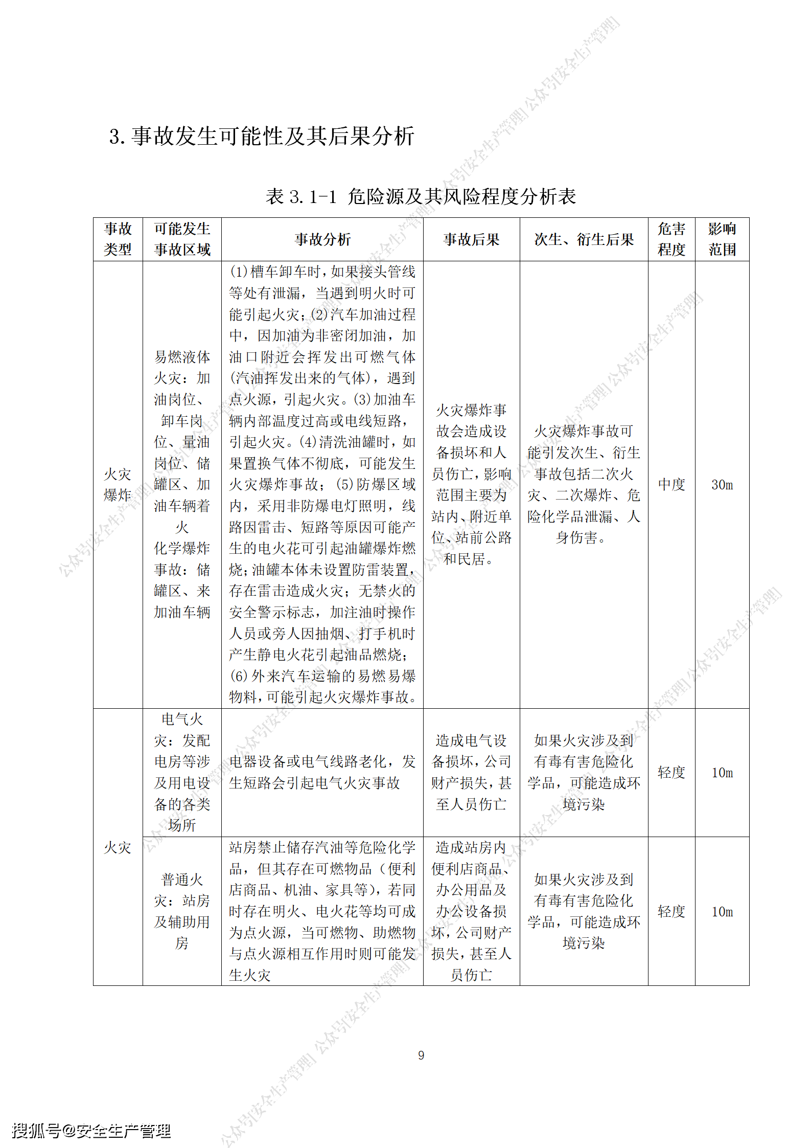 生产安全事故风险评估报告(加油站)