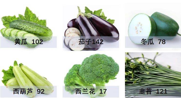 含钾高的蔬菜(不要吃):菠菜,芋头,苦瓜,紫菜,香菇,冬笋,榨菜等腌制的