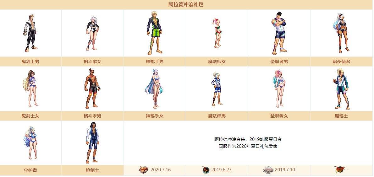 dnf体验服0709更新100传说可升级工作服夏日礼包积分商城