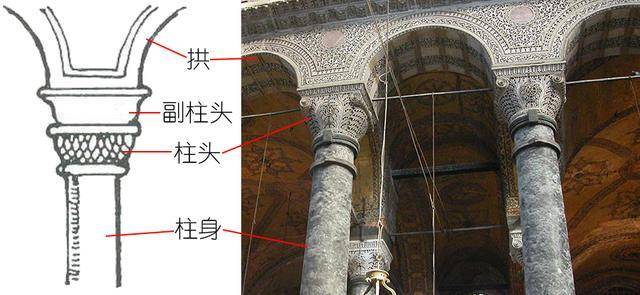 西方建筑——从历史,原理,特征等读懂她的美(中)