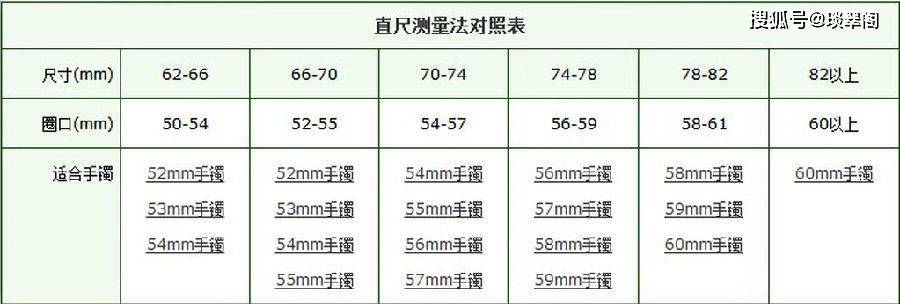 翡翠手鐲都有什麼尺寸怎麼才能挑到適合自己圈口的手鐲呢