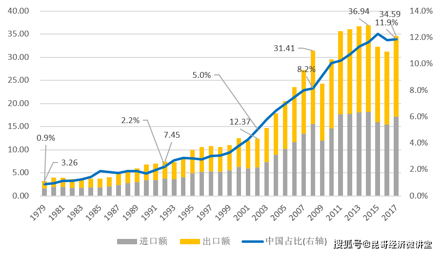 贸易经济行业发展_与跨境贸易人民币结算对我国外贸发展的影响 外文翻译_黑龙江经济经济正前方节目罗北县发展石墨产业