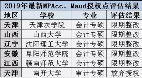 分別為:天津農學院,山西大學,瀋陽理工大學,阜陽師範學院,贛南師範