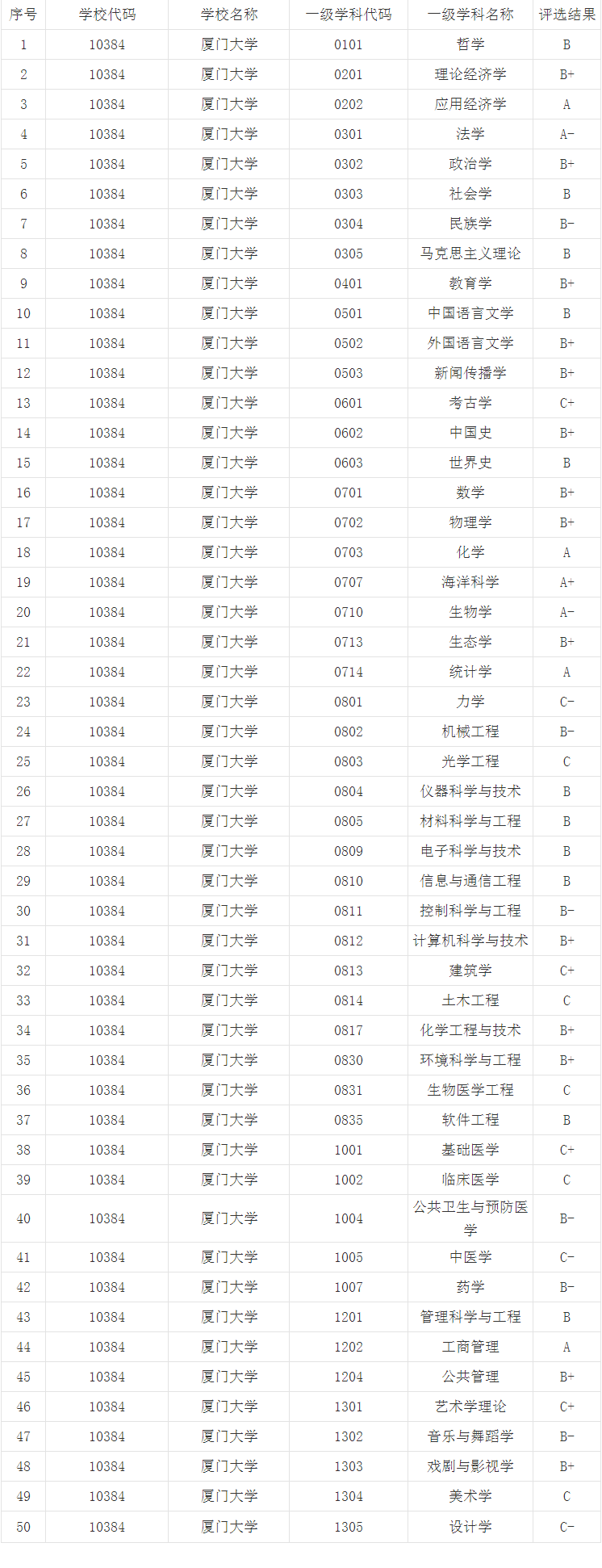 软件工程专业广东大学排名_河北工程大学工商管理专业_广东工程职业技术学院 专业