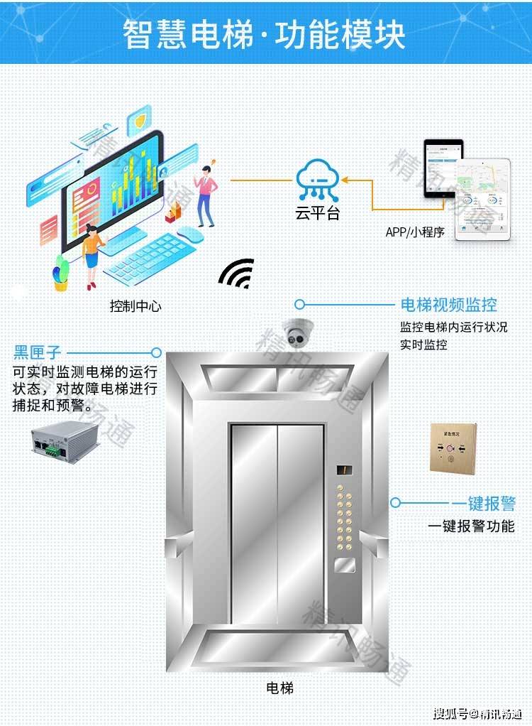 智慧城市:智慧电梯物联网解决方案