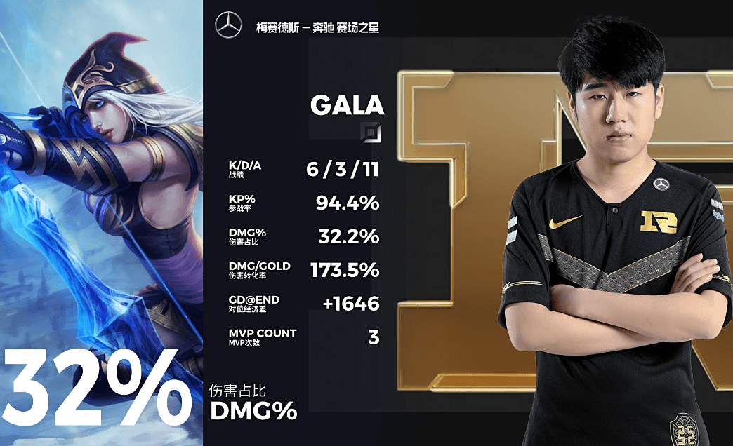 原创uzi最佳接班人三局胜场三把mvpgala仍旧敢打敢拼